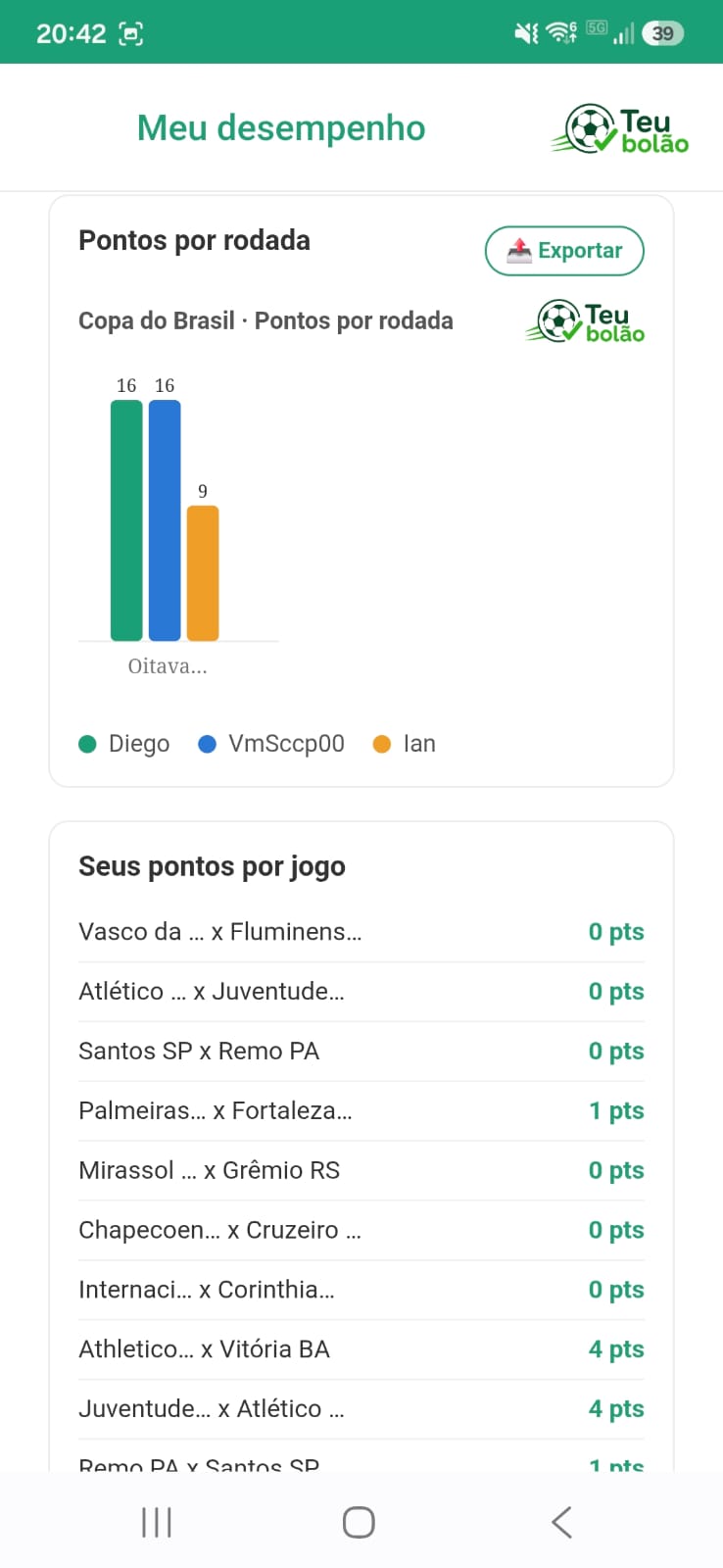 Gráficos de desempenho