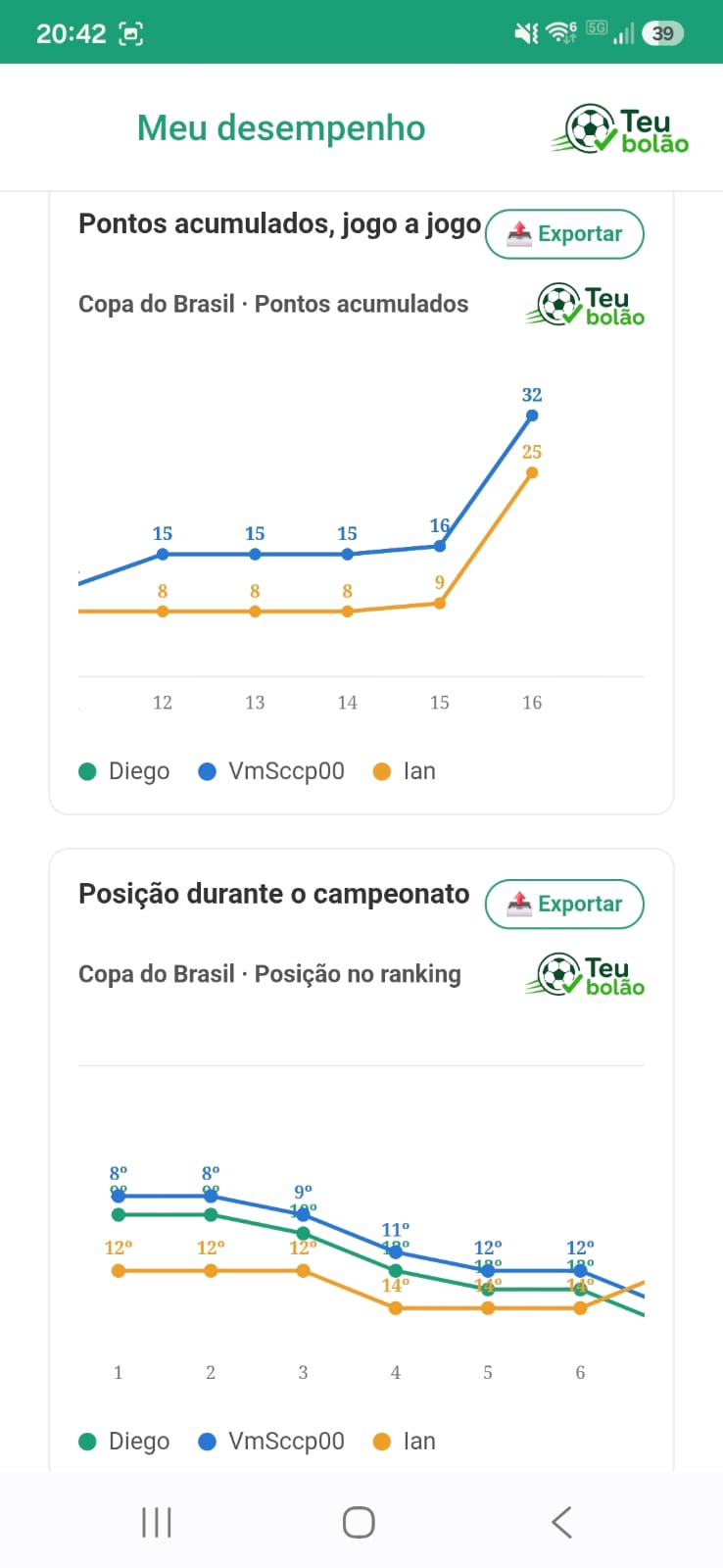 Gráficos de linha de pontos e posição por rodada